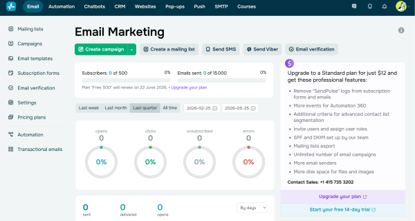 This screenshot displays the SendPulse dashboard with navigation options for email marketing, automation, chatbots, CRM, websites, and other customer communication tools.
