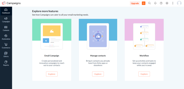 This image shows the Zoho Campaigns dashboard with tools for creating email campaigns, managing contacts, and building automation workflows.