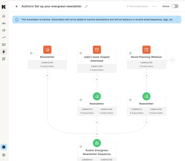 This is an image of Kit's automation builder that lets creators set up tailored drip campaigns to engage and monetize their audience.