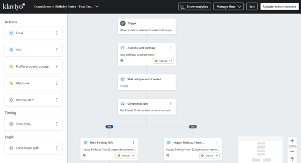 This is a screenshot of Klaviyo's automation builder showing an ecommerce birthday email workflow with conditional splits and personalized customer journeys.