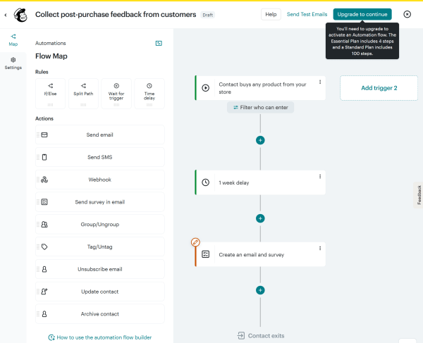 This is a screenshot of Mailchimp's Customer Journey Builder displaying a post-purchase drip email marketing campaign.