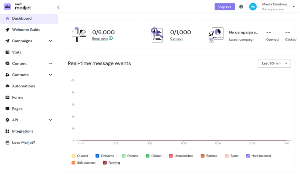 This image from Mailjet&rsquo;s dashboard provides a real-time view of email delivery and engagement activity. 