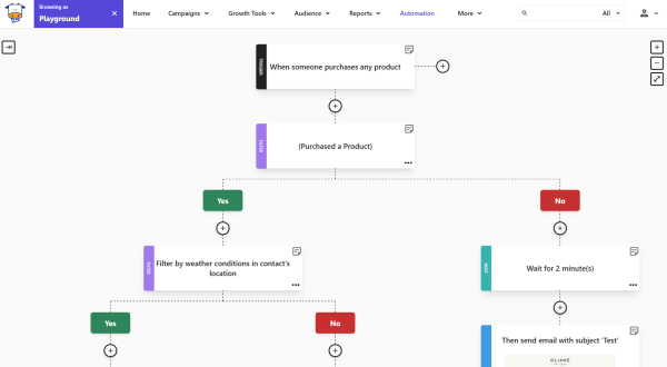 Moosend&rsquo;s visual automation builder supports detailed workflows, including filters based on purchases and even weather conditions in a contact&rsquo;s location. 