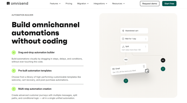 Omnisend&rsquo;s email marketing tools let online stores pull product details directly into campaigns and build automations around customer shopping behavior. 