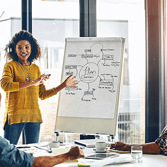 A business coach in a yellow sweater leads a group discussion, gesturing toward a flip chart displaying a business planning diagram with goals and strategies.