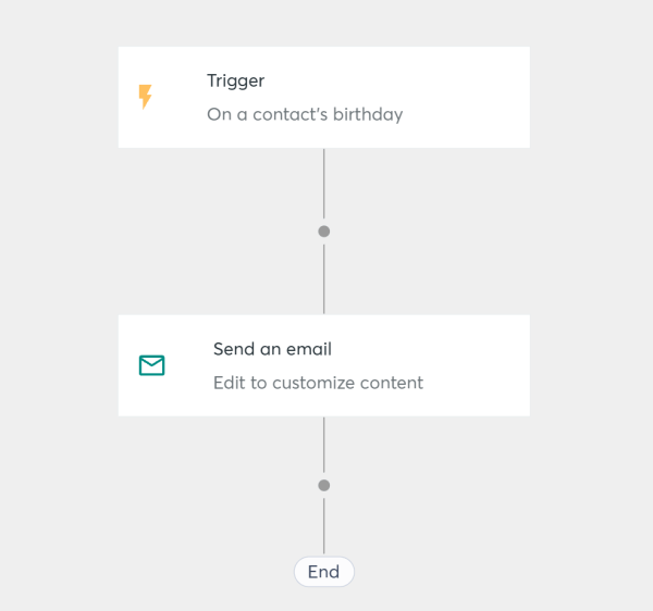 This Constant Contact automation uses a contact&rsquo;s birthday to trigger a personalized email. 