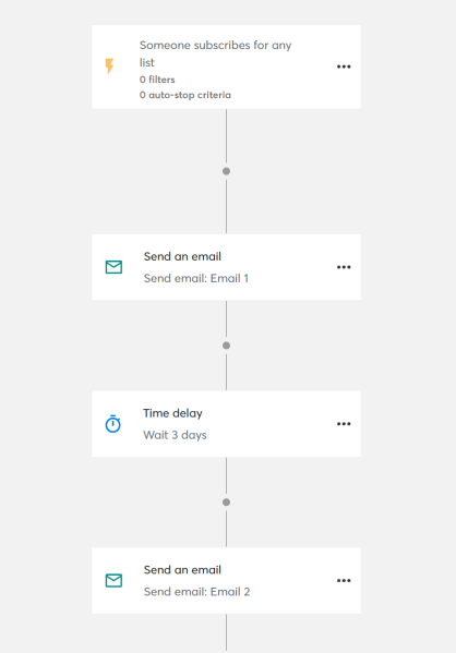 Constant Contact&rsquo;s welcome automation template sends an email when someone subscribes, waits three days, then follows up with a second message. 