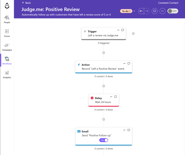 Drip automation connecting a Judge.me review to an event record, a 24-hour delay, and a follow-up email.