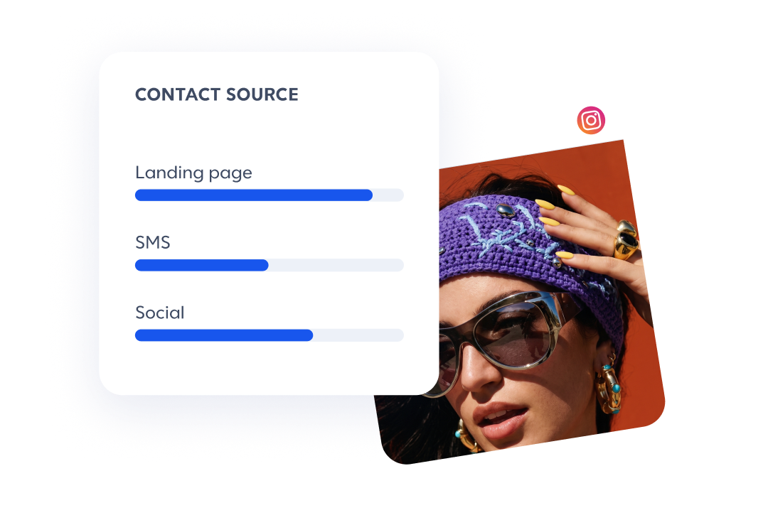 Contact source reporting with social post analytics